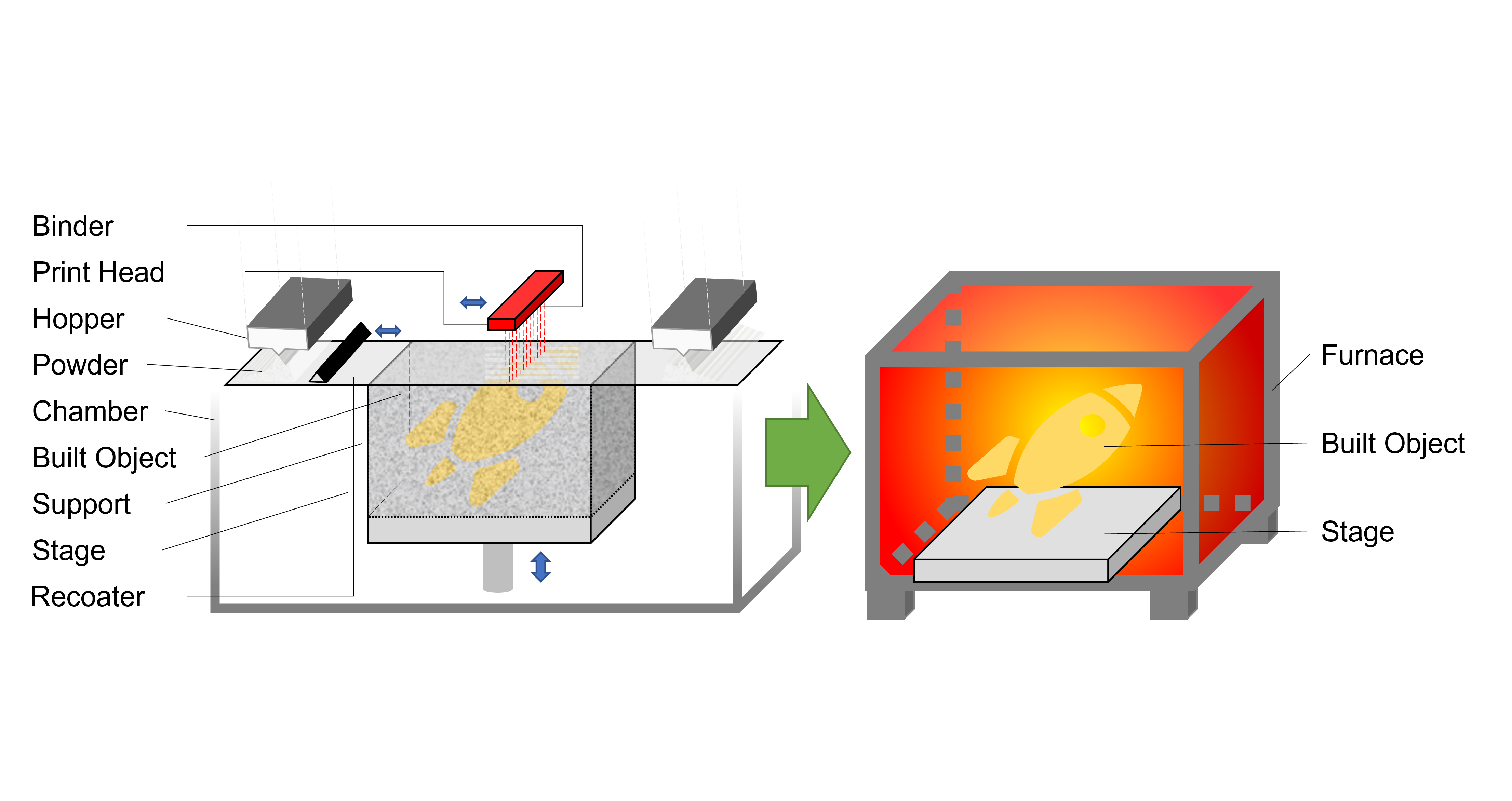 Scheme_of_Binder_Jetting