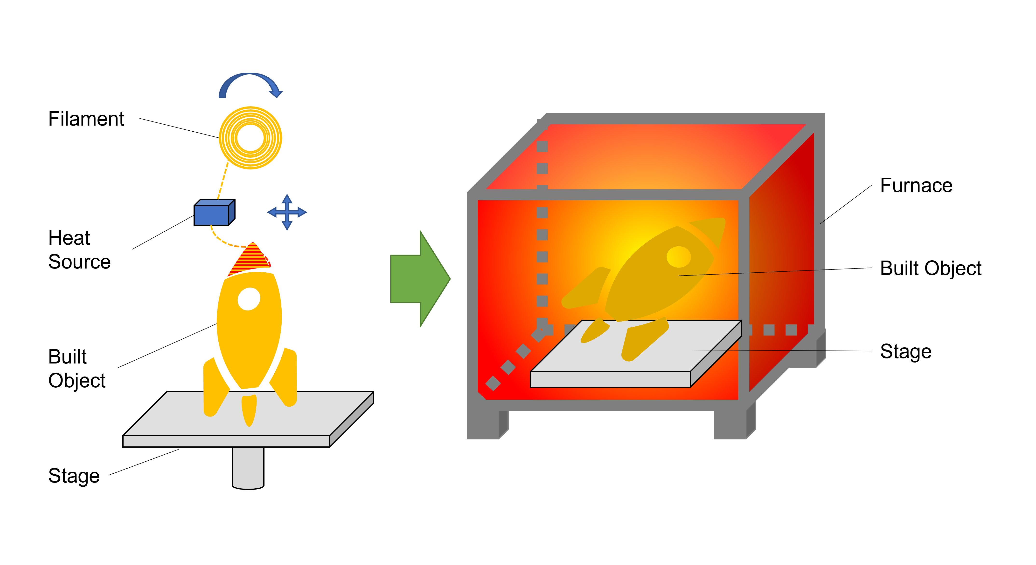 Scheme_of_Material_Extrusion