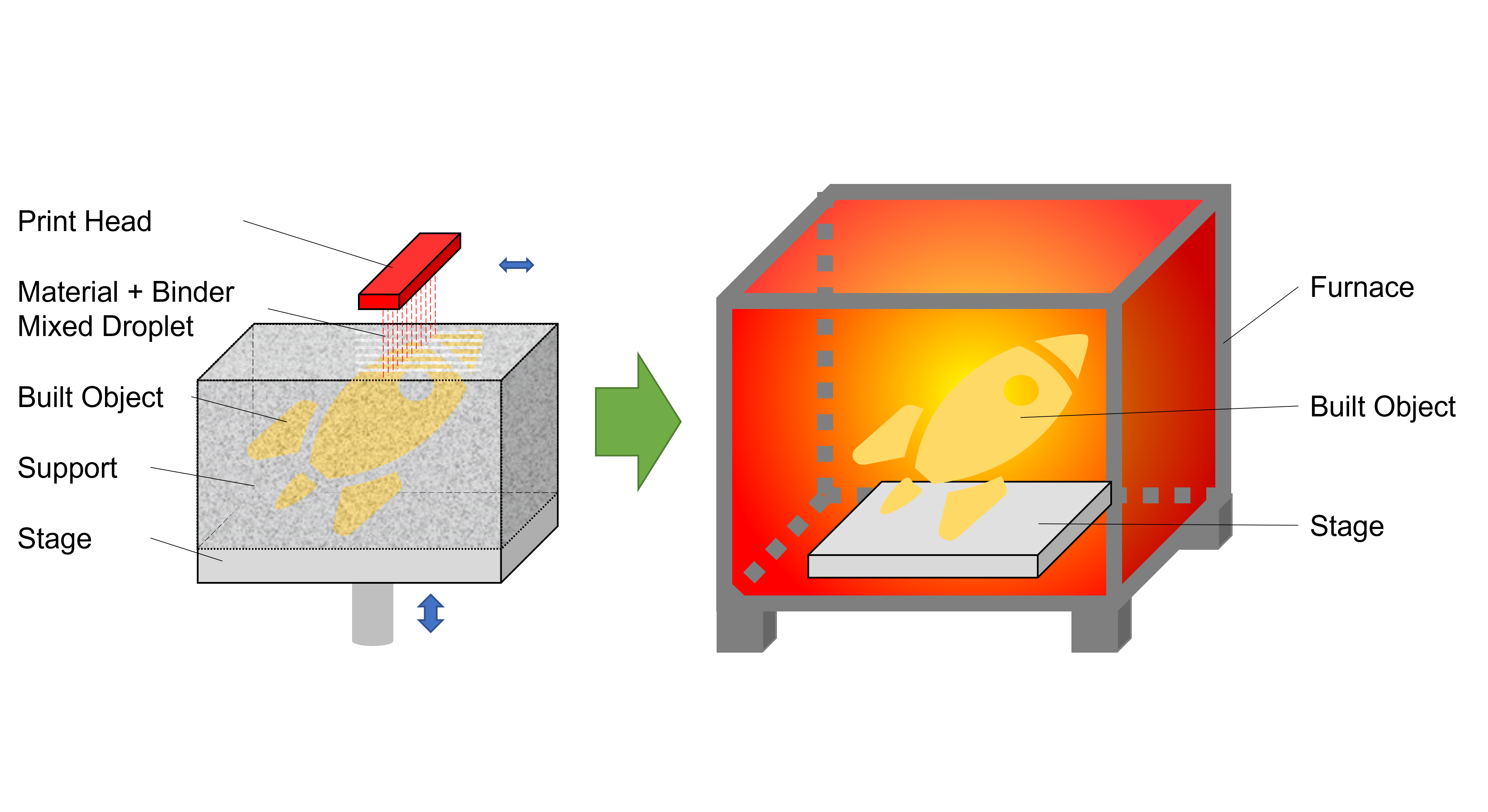 Scheme_of_Material_Jetting