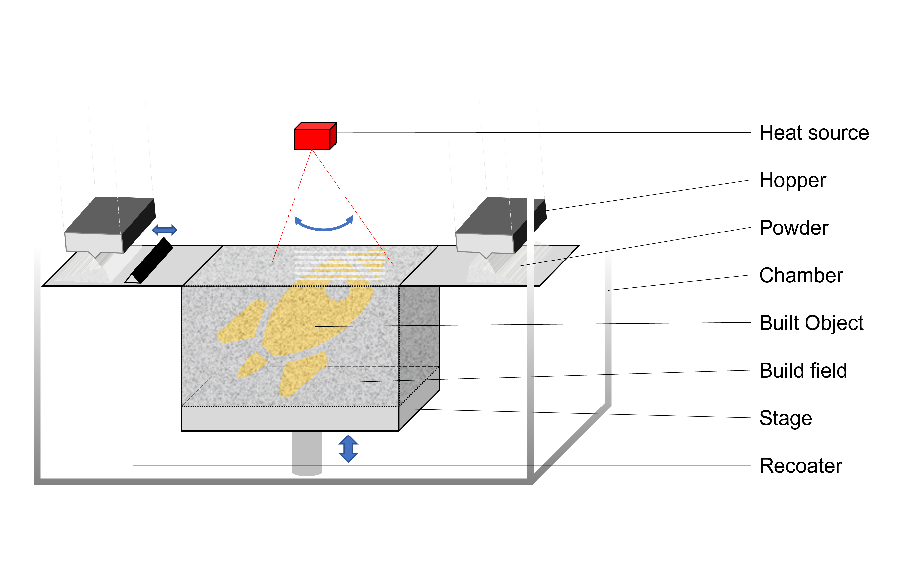 Scheme_of_Powder_Bed_Fusion