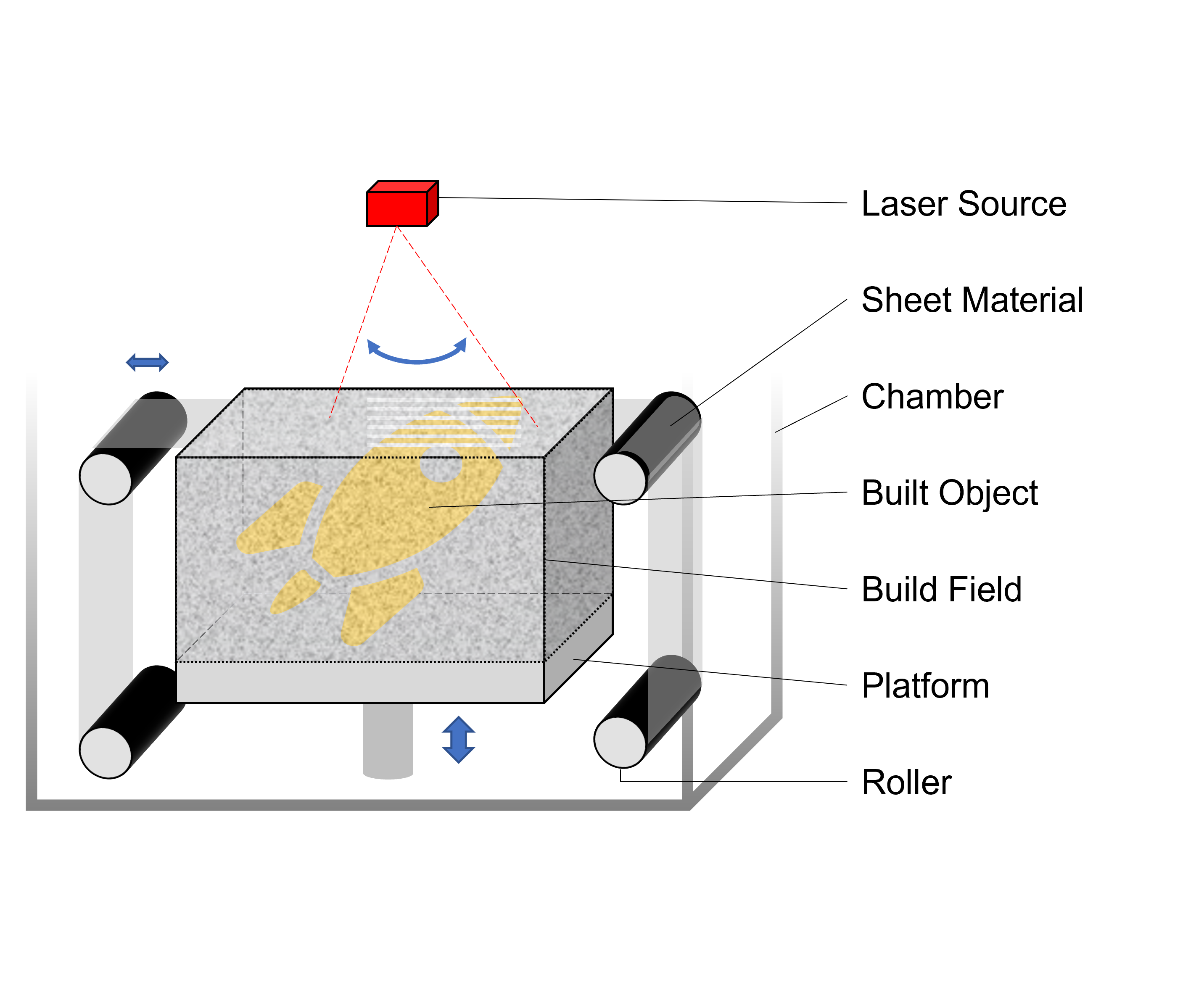 Scheme_of_Sheet_Laminate