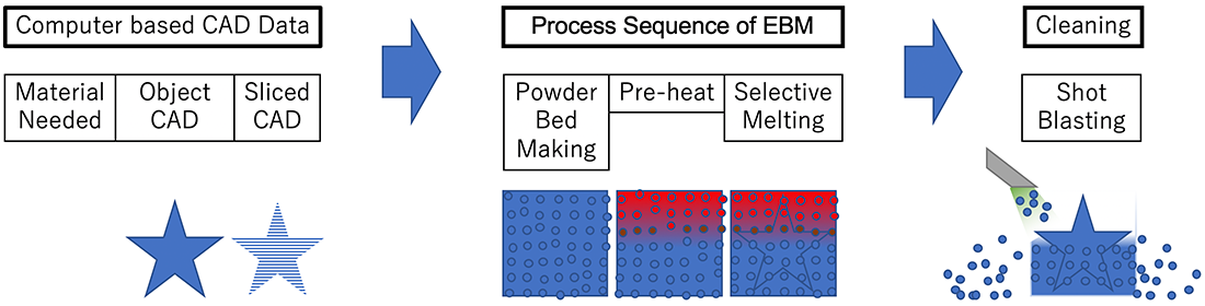 Additive_Manufacturing