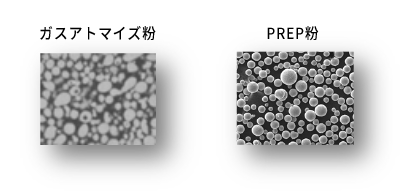 ガスアトマイズ粉、PREP粉