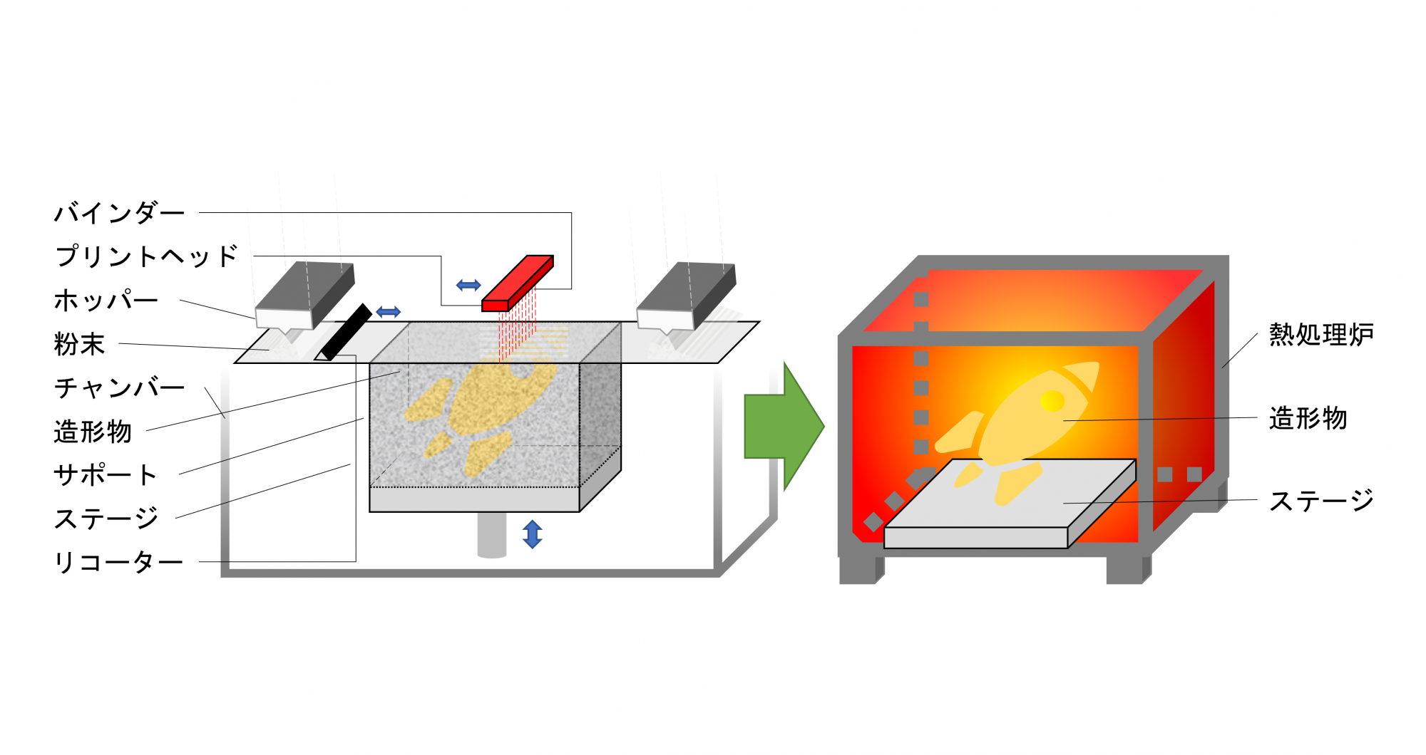 Scheme_of_Binder_Jetting_JP