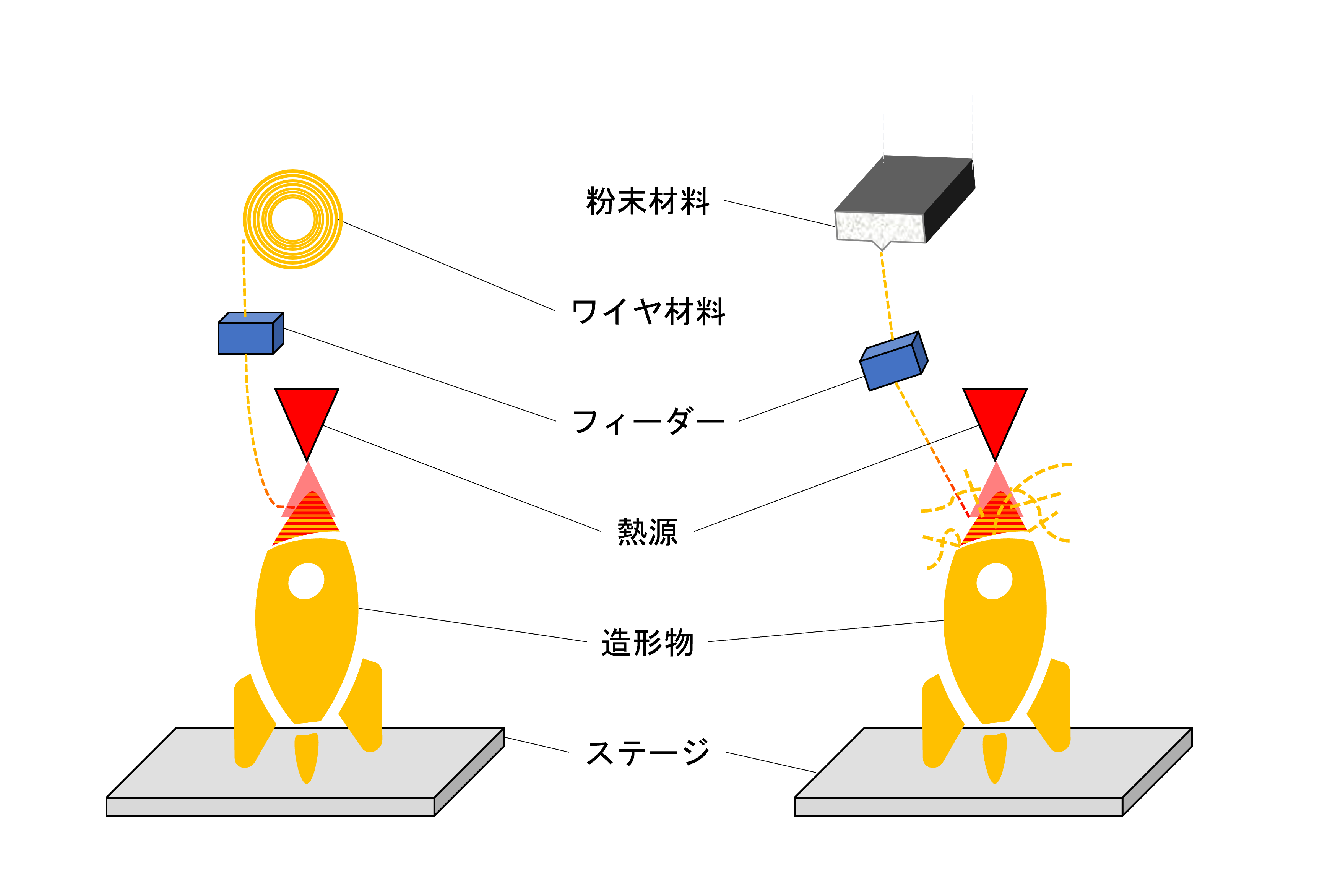 Scheme_of_DED_JP