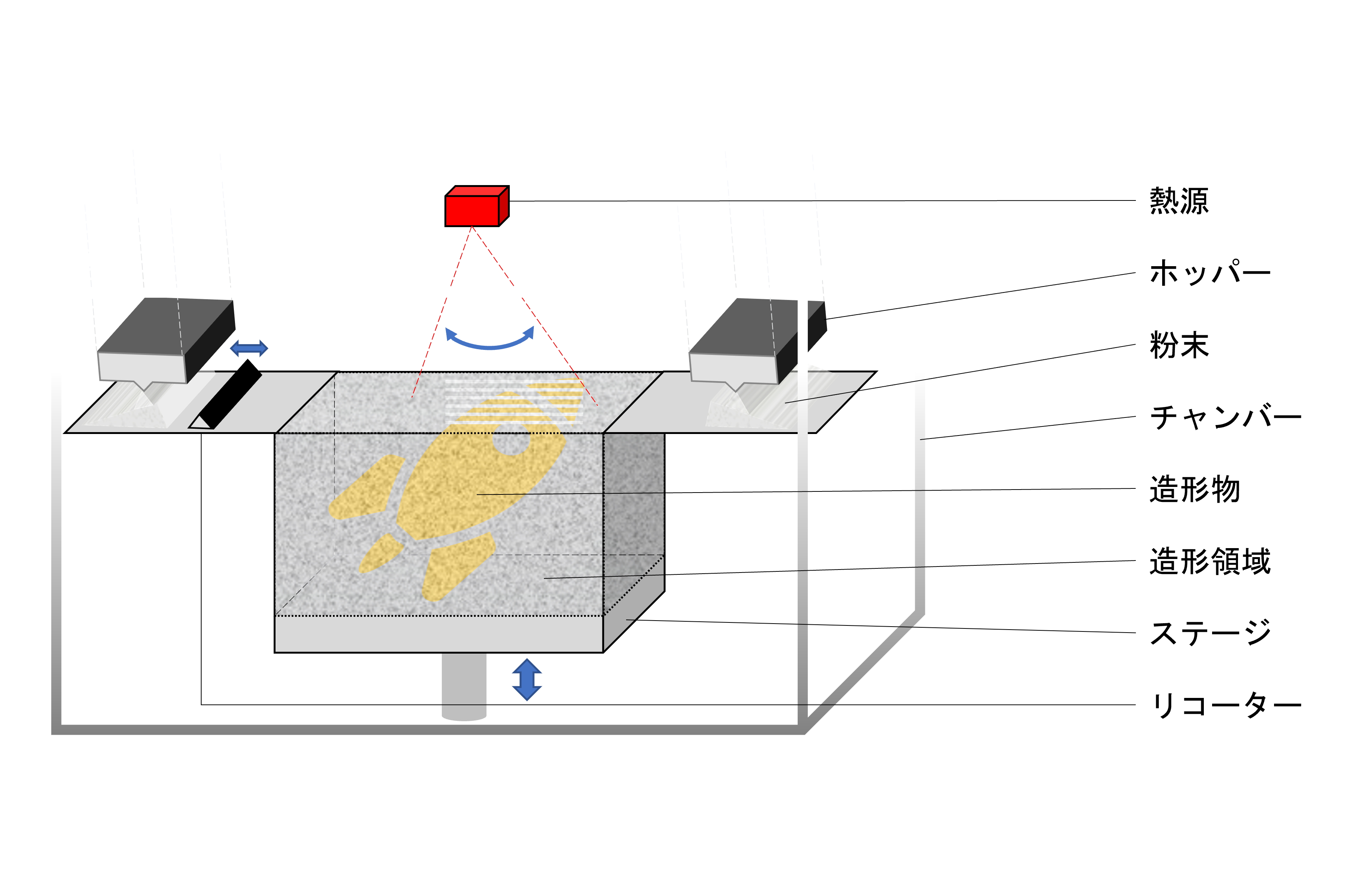 Scheme_of_PBF_JP