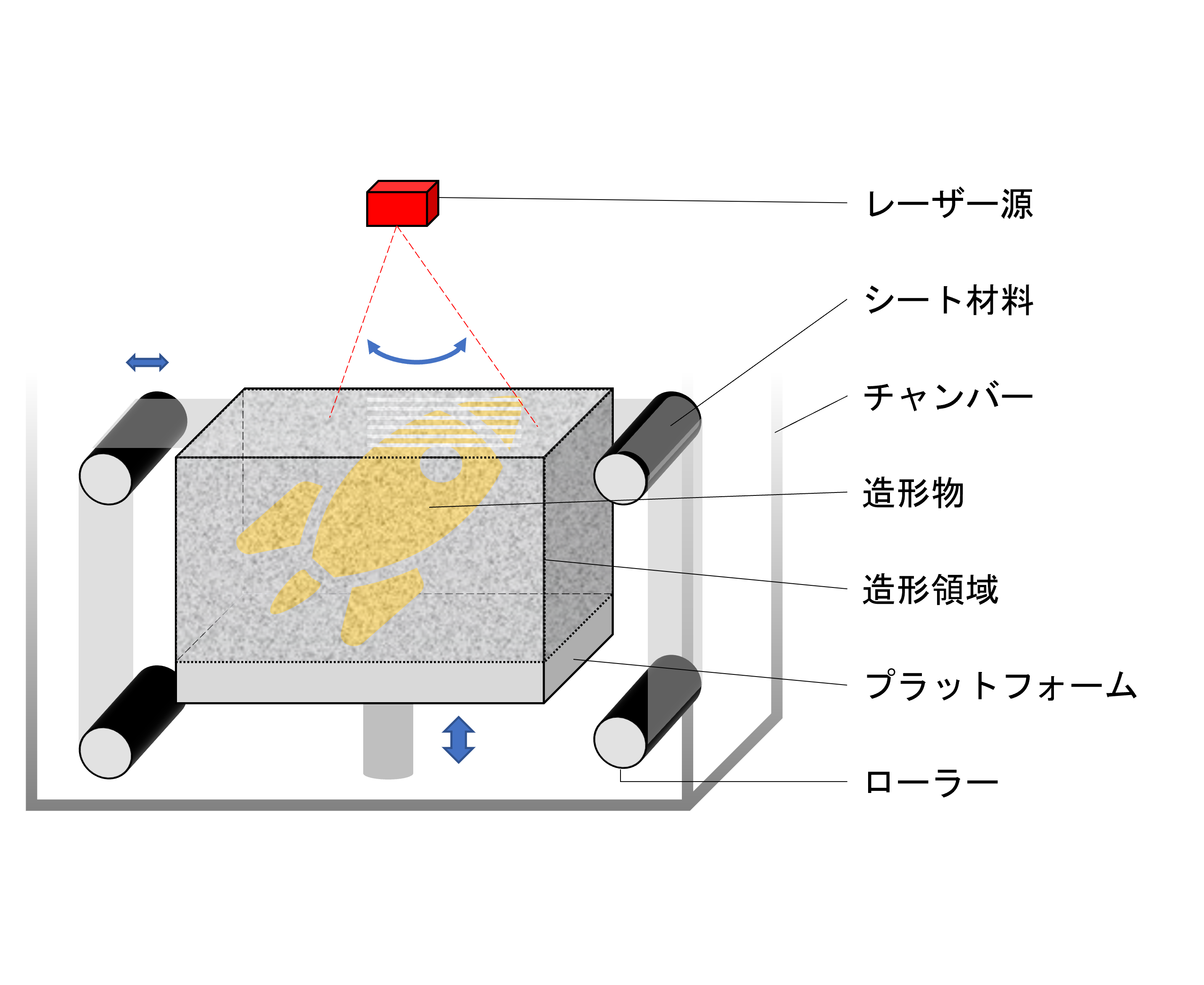 Scheme_of_SHEET_Laminate_JP